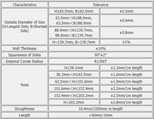 Dimensions & Tolerance Of ASTM A500/A500M Tubing Dimensions & Tolerance Of ASTM A500/A500M Tubing